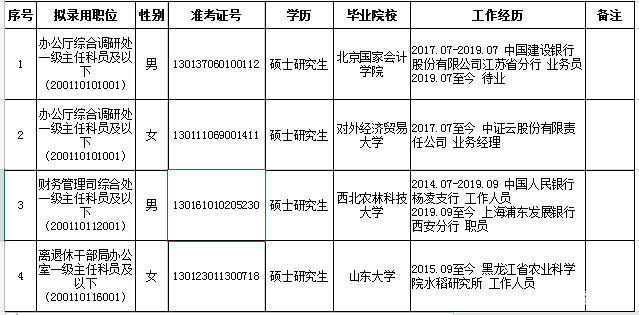 税务公务员录用名单公示，新一批税务人才即将入职