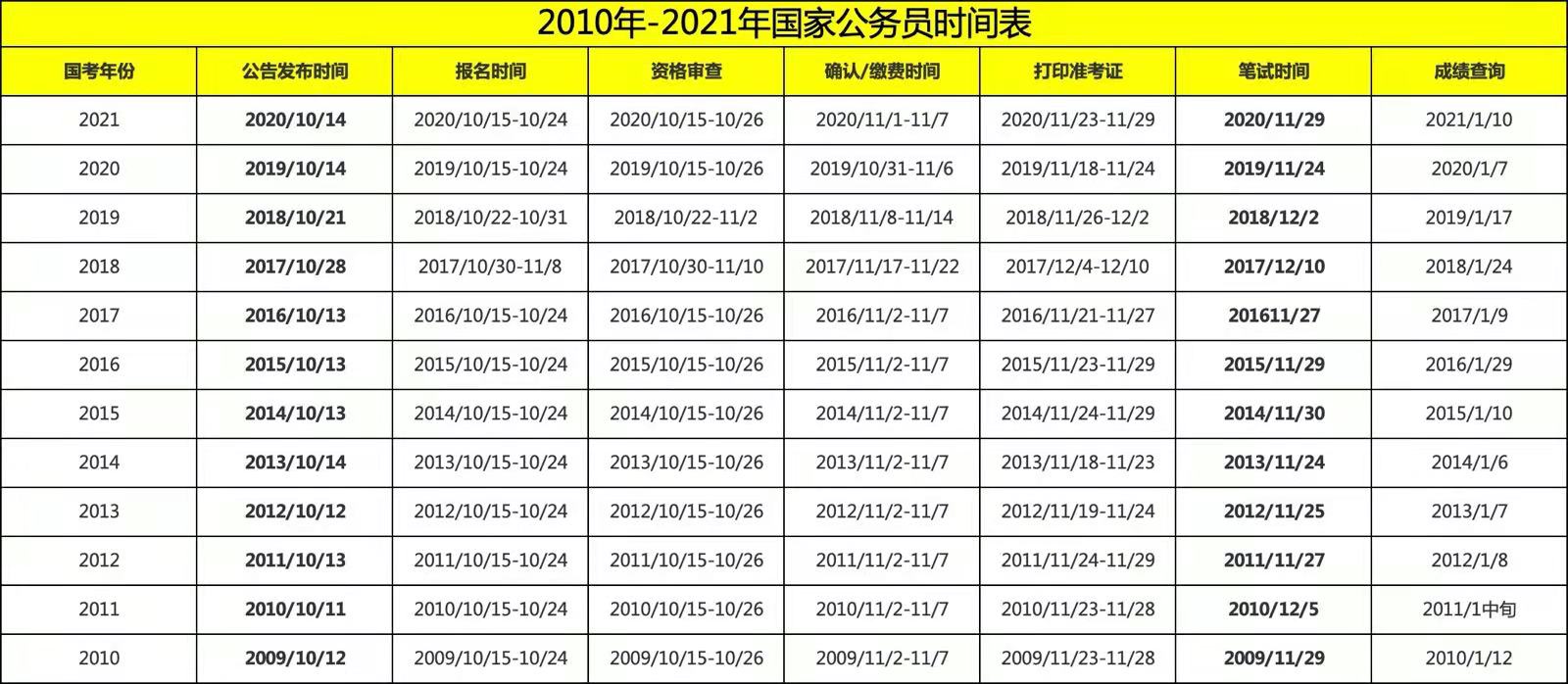 国家公务员考试网，职业梦想之桥