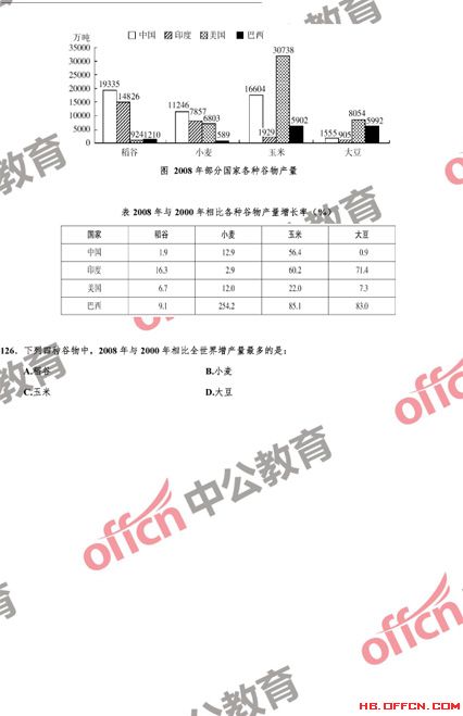 公务员考试试题模拟，探索解题策略与备考指南