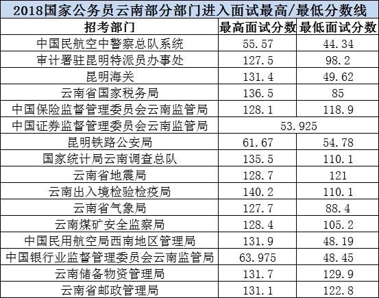 国家公务员考试最低合格分数线与选拔标准深度解读