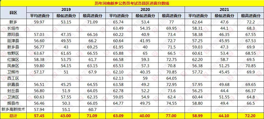 河南省公务员考试面试名单查询指南