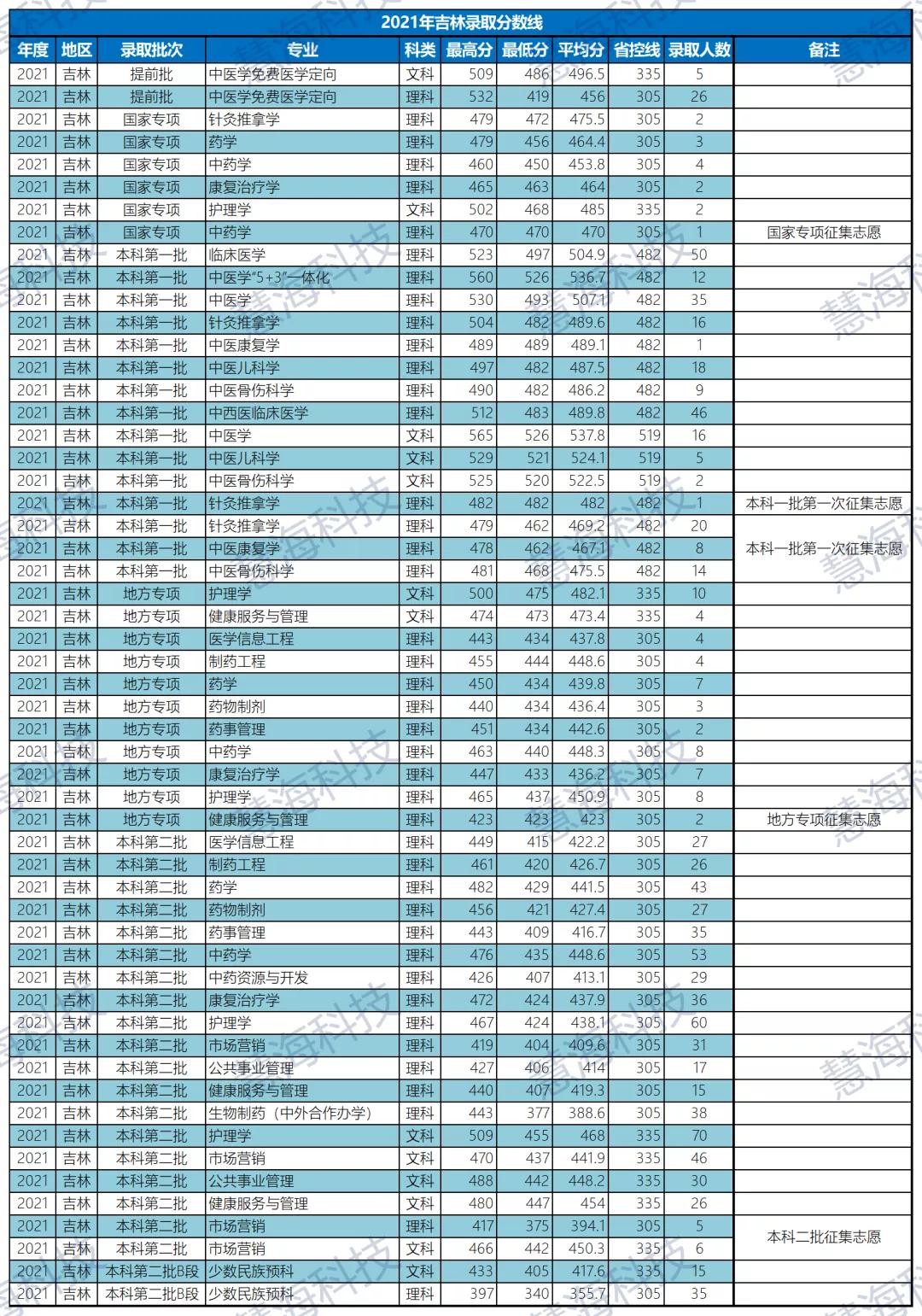 吉林省公务员考试分数线详解