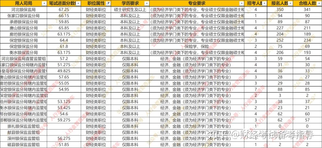 2023国考岗位表信息查询指南