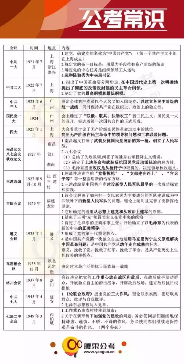 全面解析，市考公务员的考试内容及其要点