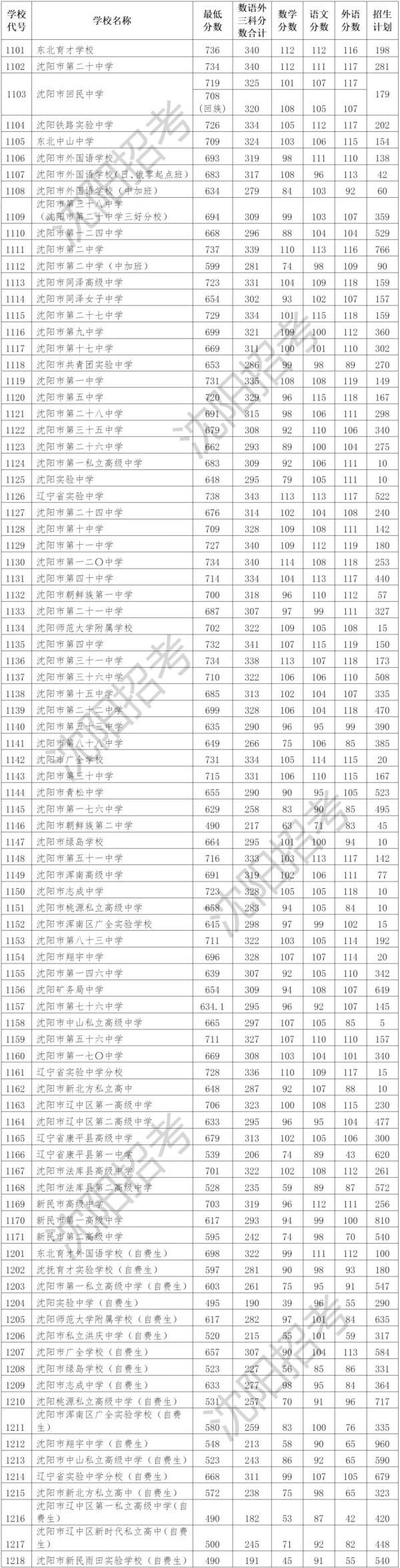 2022国考进面分数线深度解析与探讨