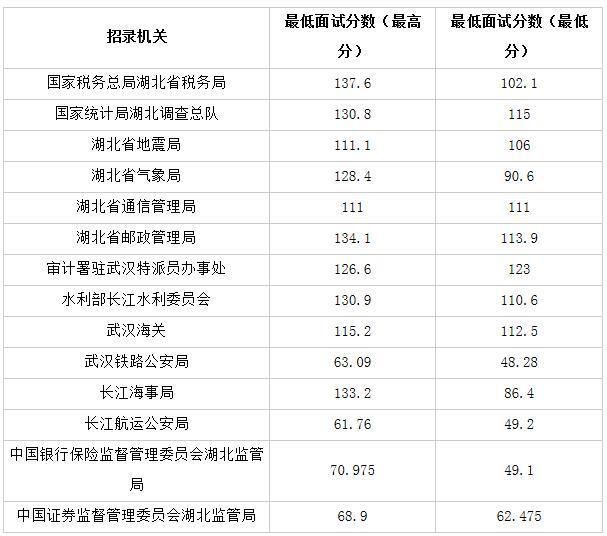 国家公务员各岗位入面分数线深度解析与探讨