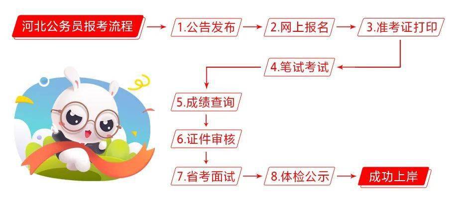 公务员报名全攻略，步骤详解、注意事项与准备事项全解析