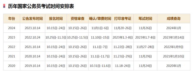 官方指南，如何查阅2025国考职位表