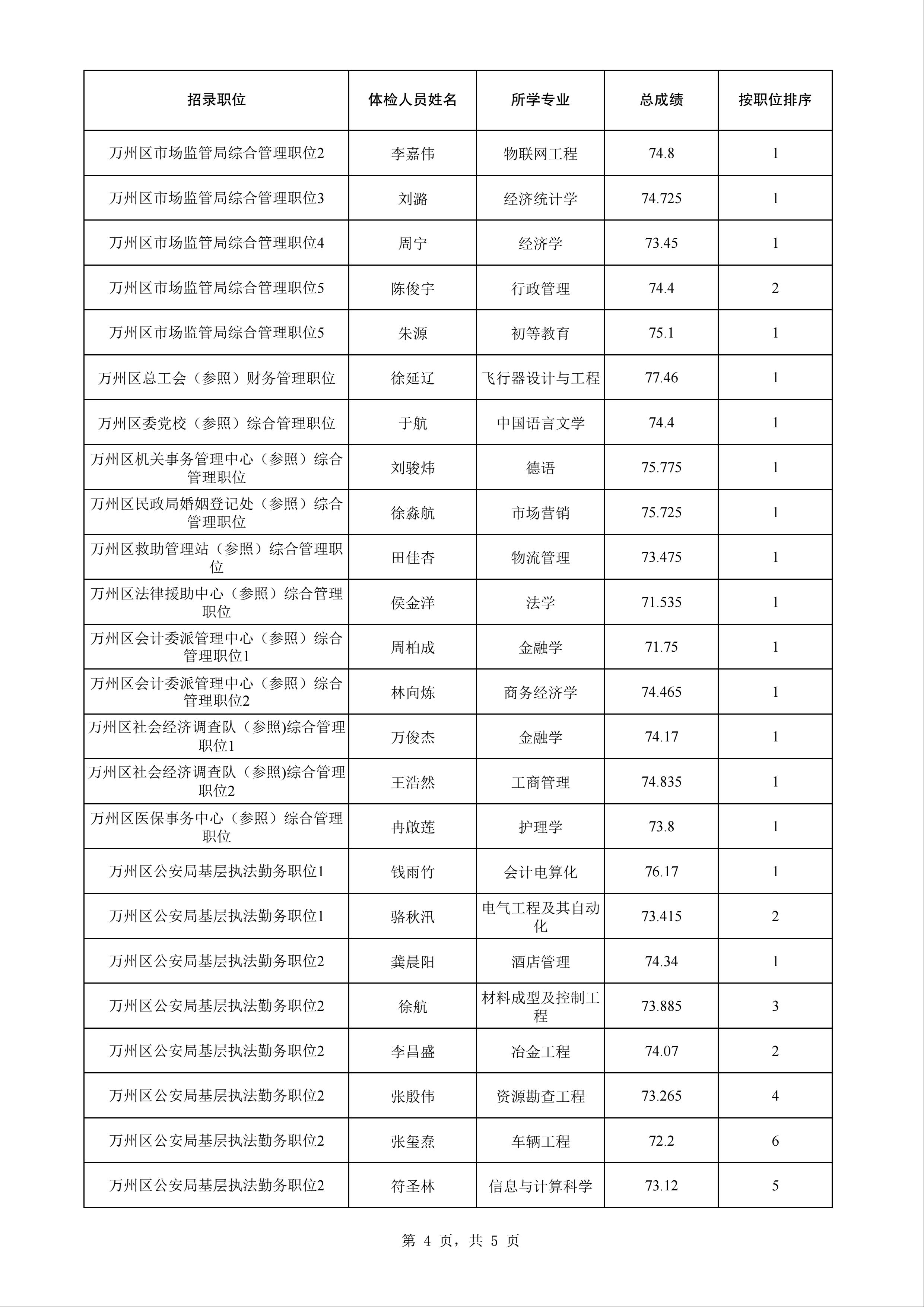 公务员体检标准2024表格全面解读