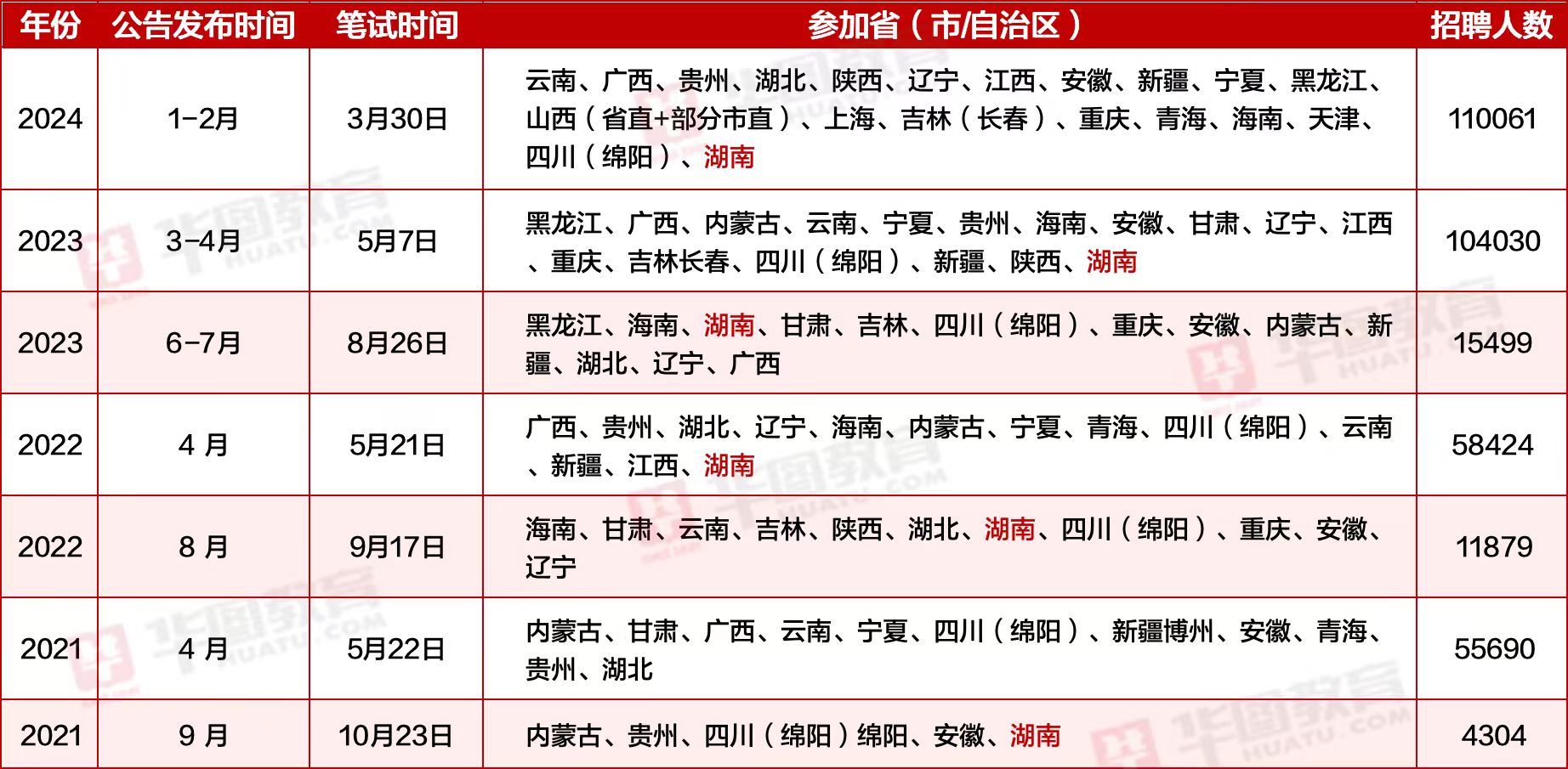 国家公务员考试报名要求全面解析