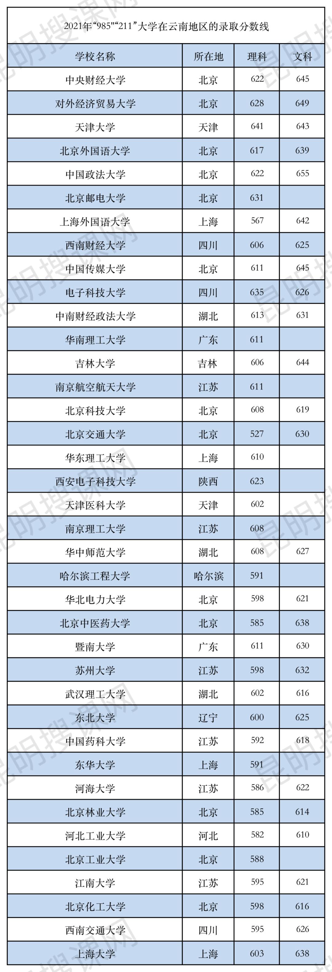 云南公务员考试入面分数线详解