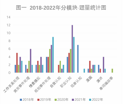 安徽省公务员题型分布概览解析