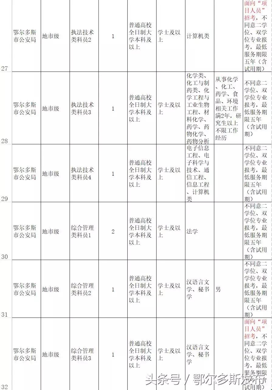 公务员招考岗位职位表全面解析