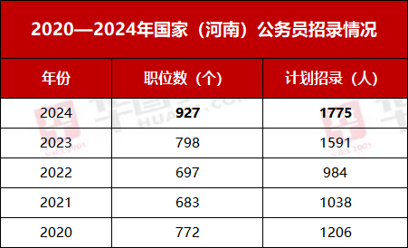 应对2024年考公考试的时间安排策略，高效备考指南