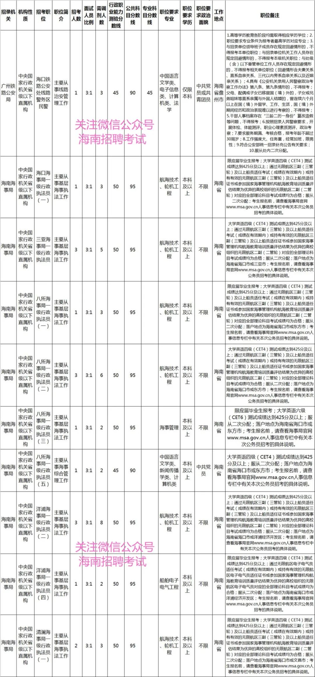 公务员调剂职位对照表及其使用指南