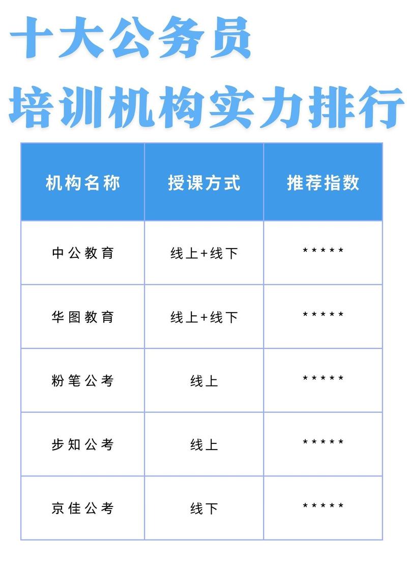 关于选择最佳公务员考试培训机构的深度探讨与建议