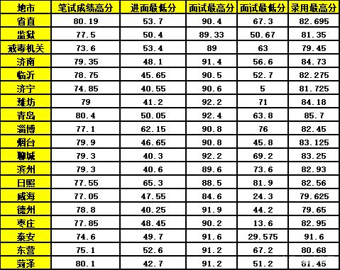 公务员考试分数要求解析，多少分才能稳稳过关？