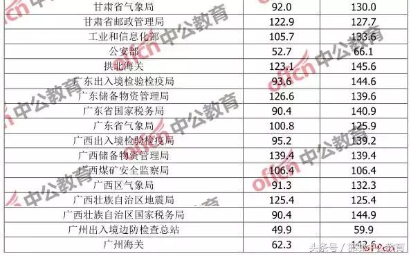 公务员考试合格分数线确定方法解析