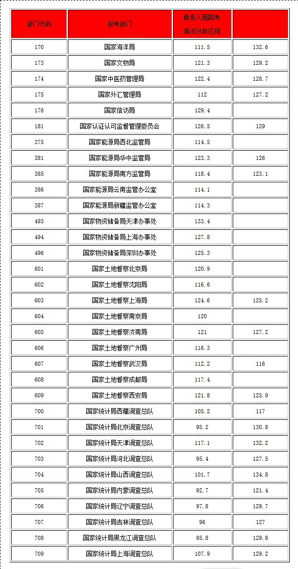 国考岗位录取分数线深度解读与探讨