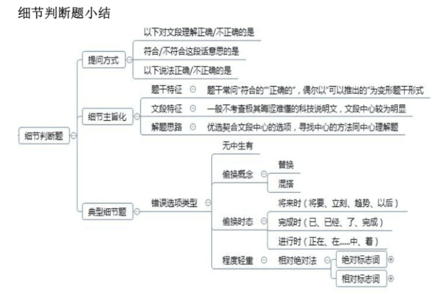 公务员考试做题技巧汇总表全解析