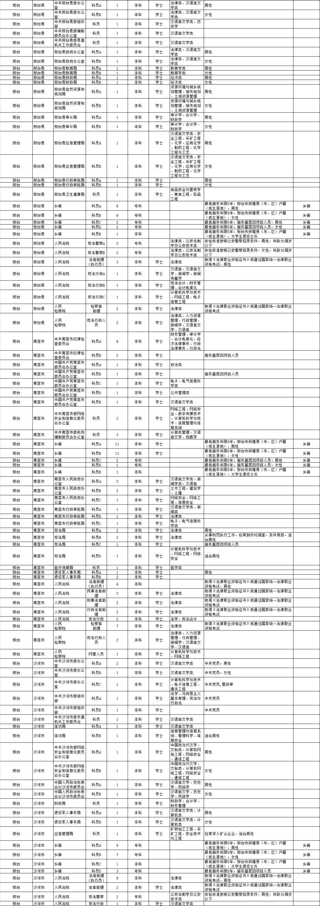 国家公务员考试职位表深度解析