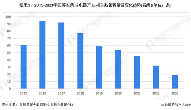 美国调查中国芯片产业政策，全球科技竞争焦点转移