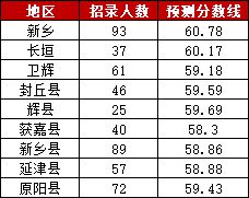 2021年河南省省考进面分数线解析