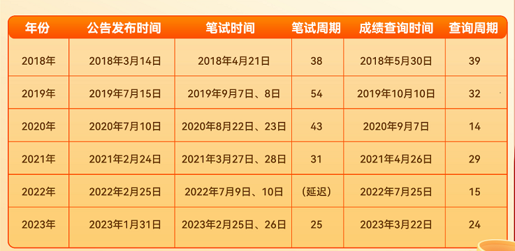 今年公务员考试时间2024