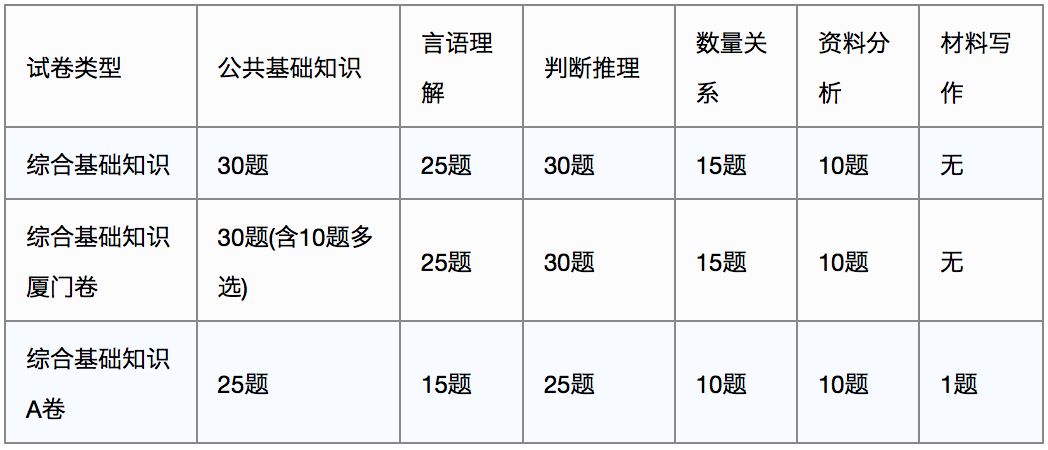 考编计划安排表，高效招聘流程的关键要素解析