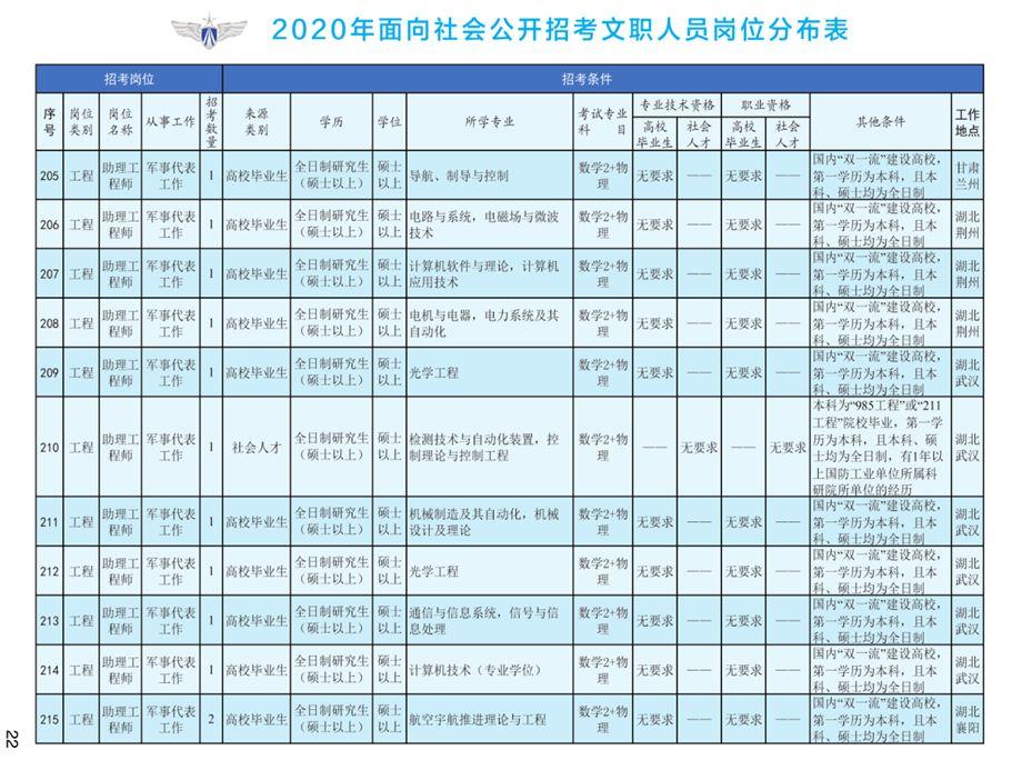 公务员岗位招录表，揭示职业机遇与选择的重要性