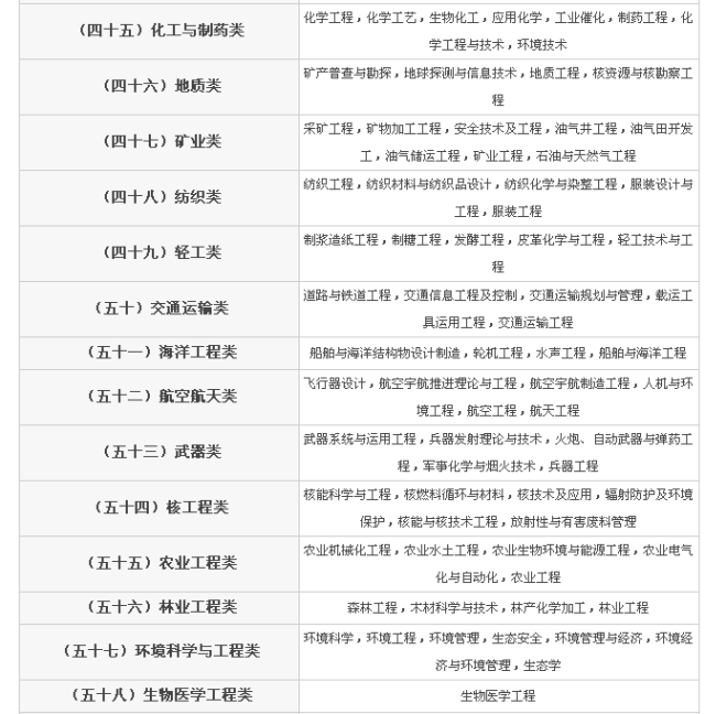 2024年国考岗位表查询全面指南与实用技巧