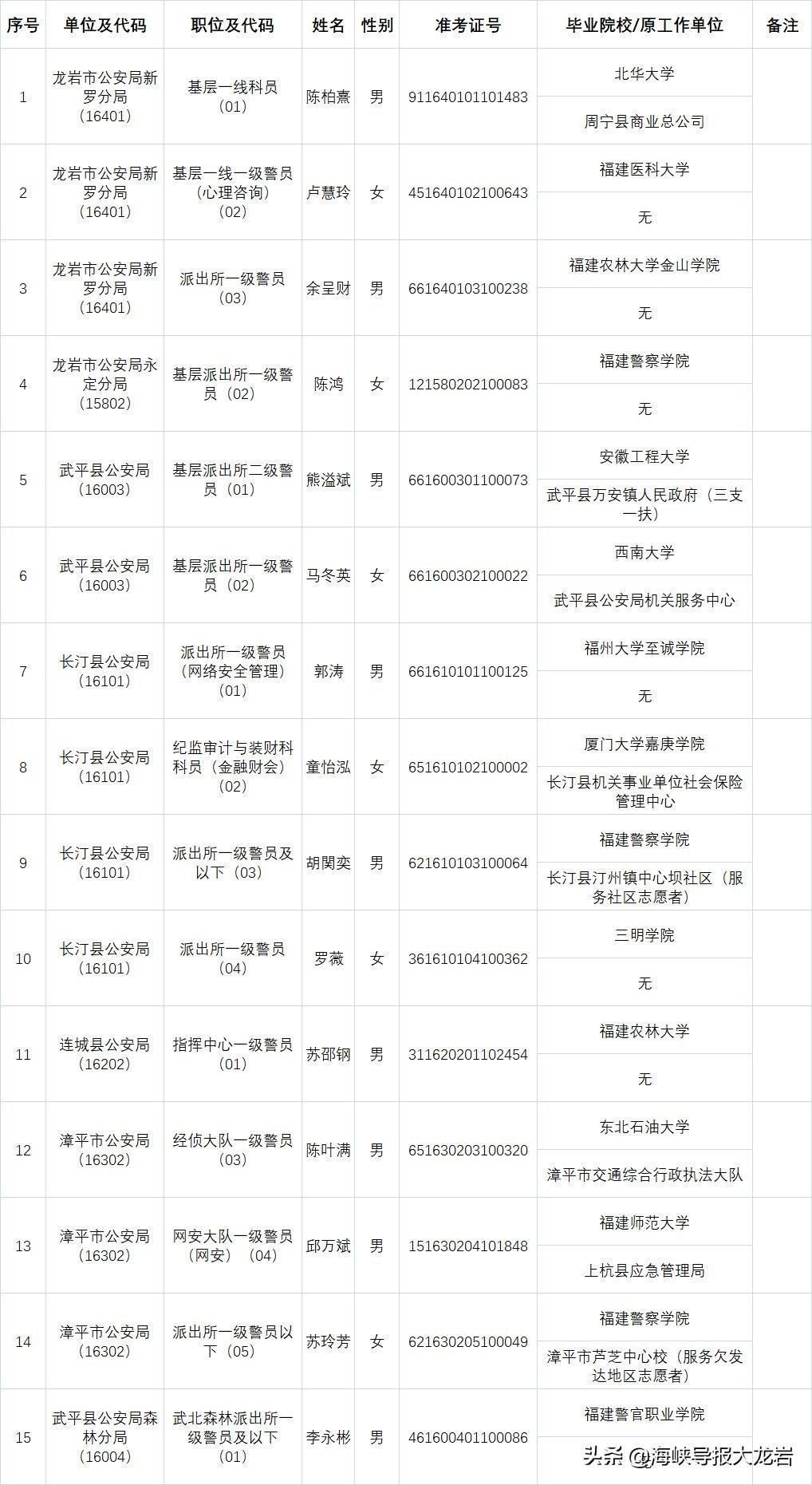 公务员录用法，选拔人才的科学规范之路