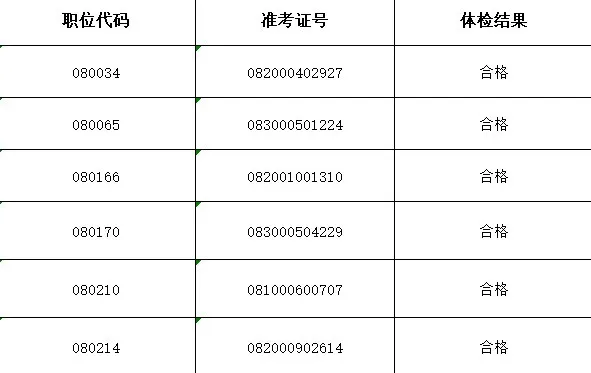 探讨，2024年公务员体检政策是否放宽及其影响