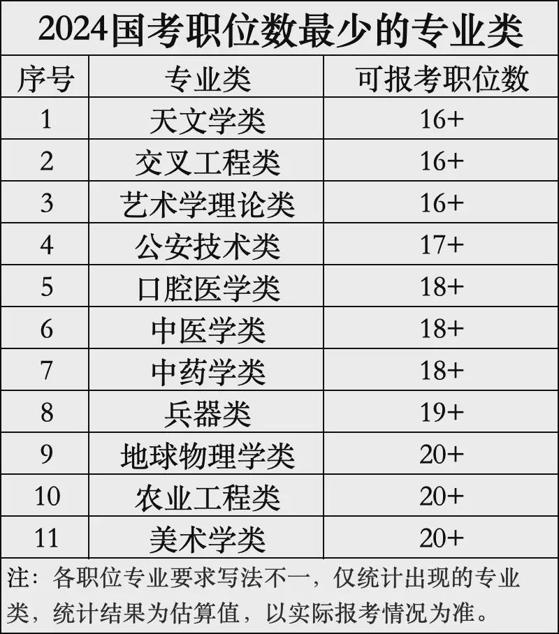 2025国考岗位概览，未来职业选择与展望