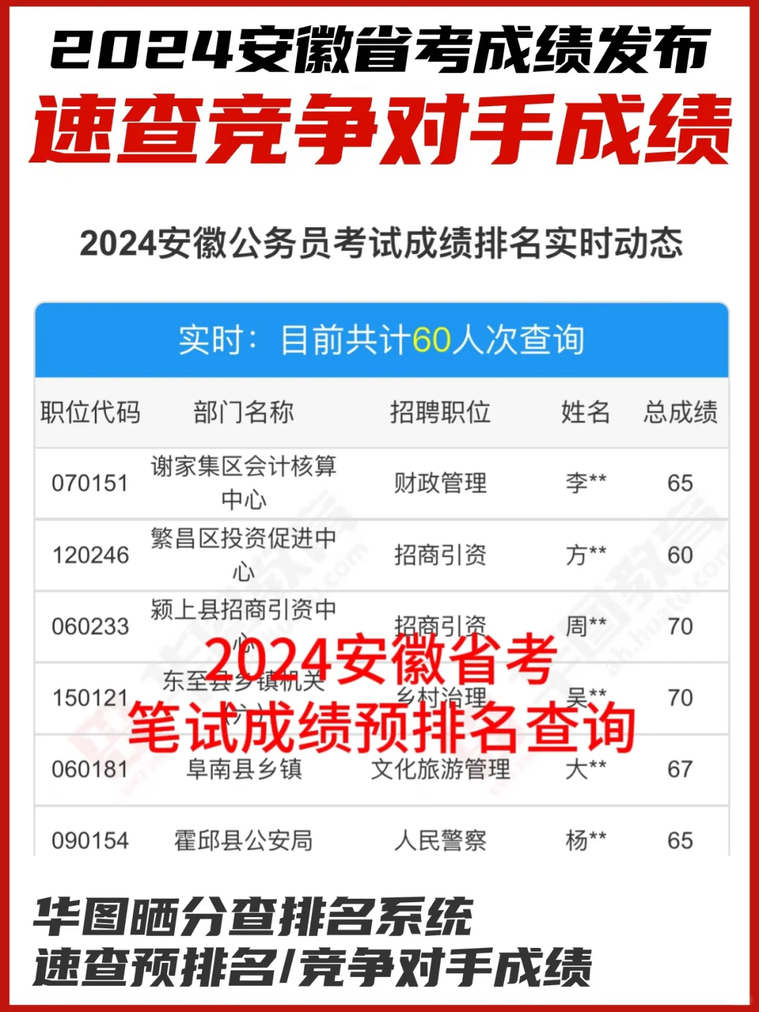 2024年公务员分数查询全面指南