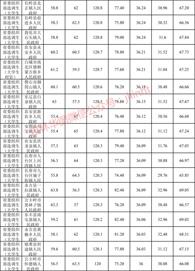 公务员考试难度与录取率深度解析