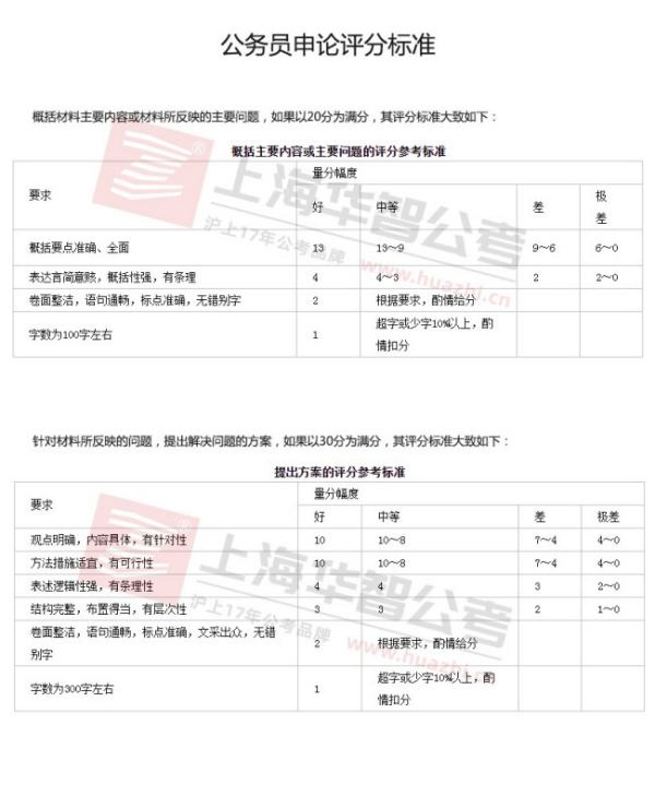 国家公务员考试满分及详解探讨