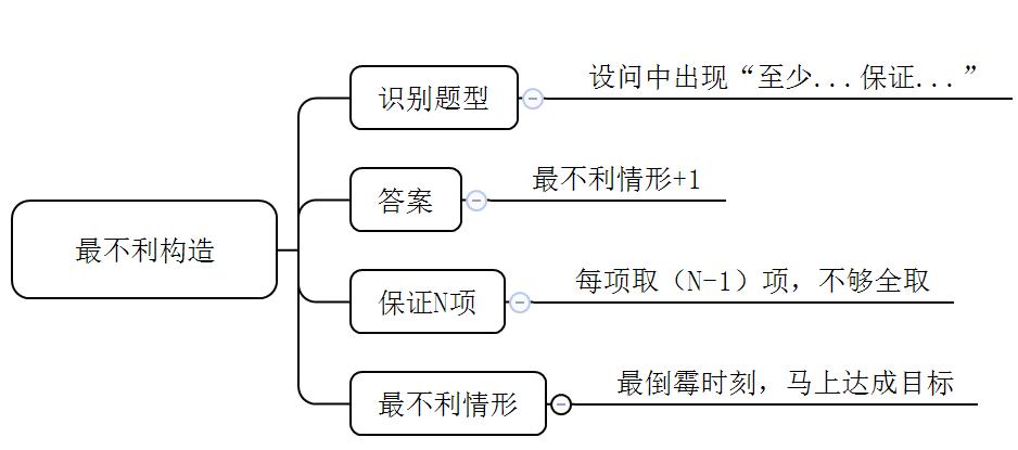 行测知识点全面总结