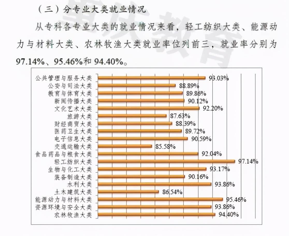 百分百就业率专业探究，现实状况与未来前景