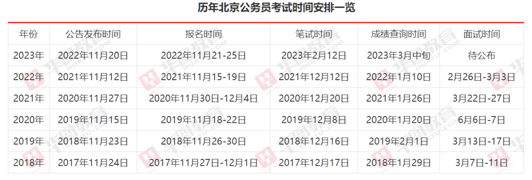 2024公务员报考官网