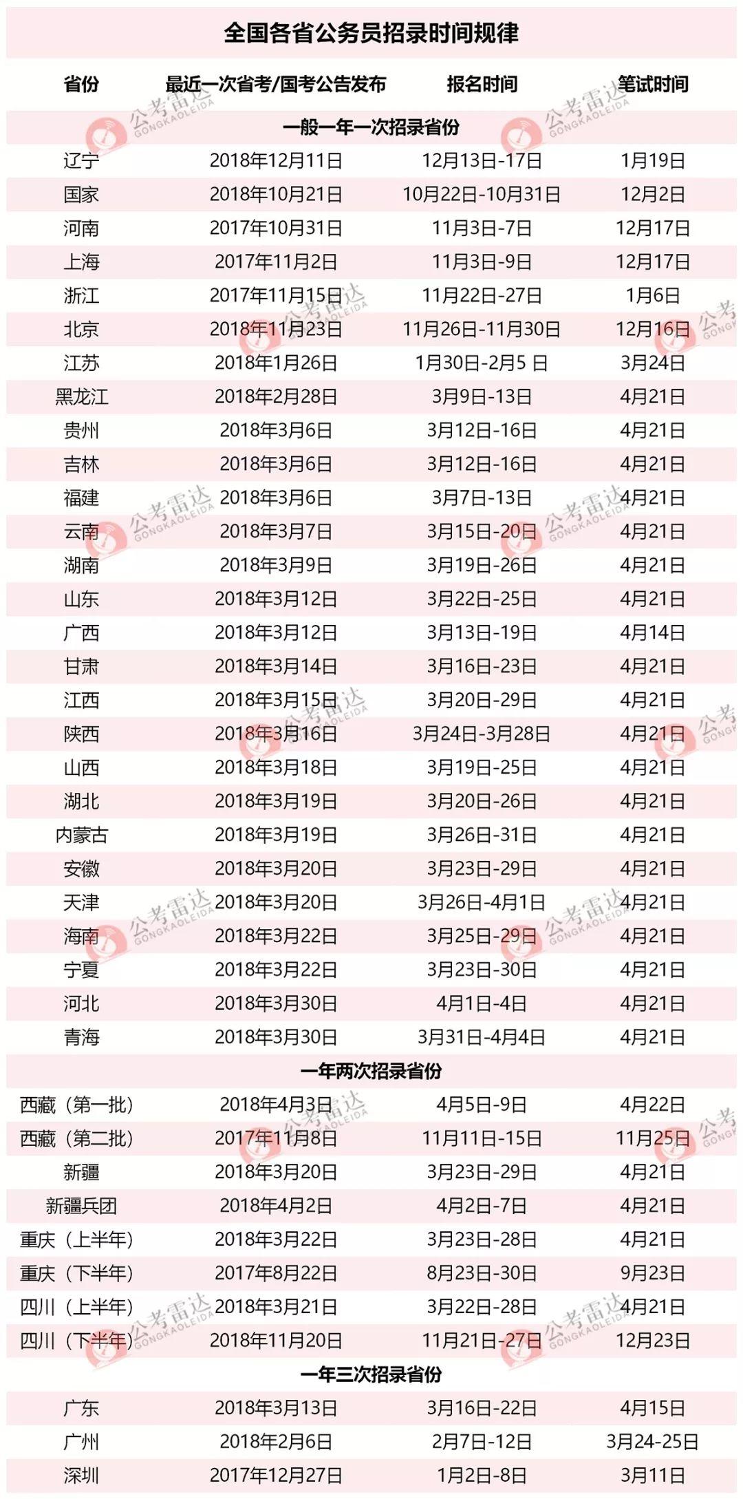 国考调剂过程中的自主报名与选择策略解析