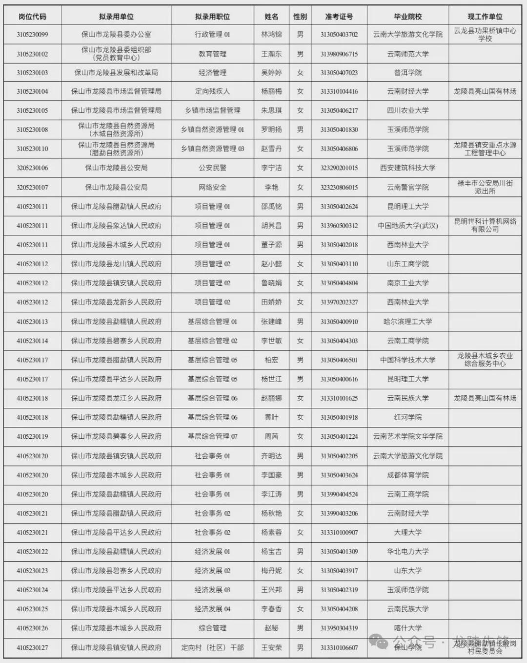 大连公务员录取公示名单背后的内幕