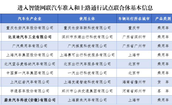 L3自动驾驶在北京、武汉同步落地，新能源车企如何应对变革挑战？