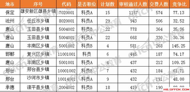 河北省乡镇公务员报考资格全面解析