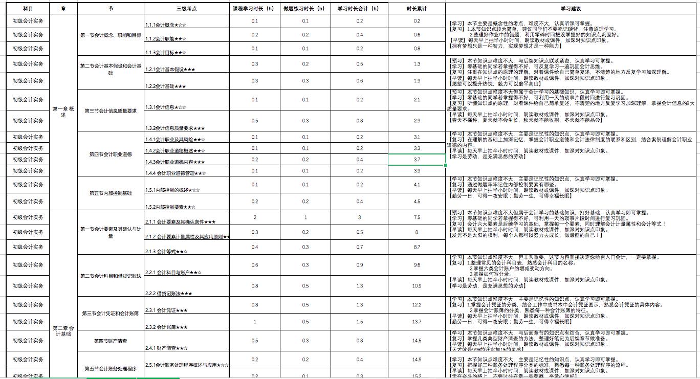 在职备考公务员计划表模板与规划的重要性