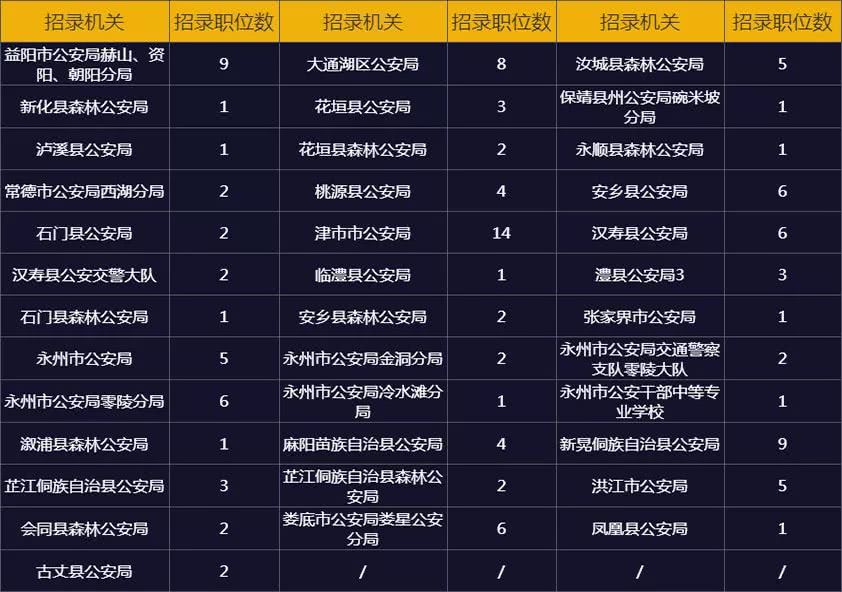 安全专业考公务员报考方向探索与前景分析