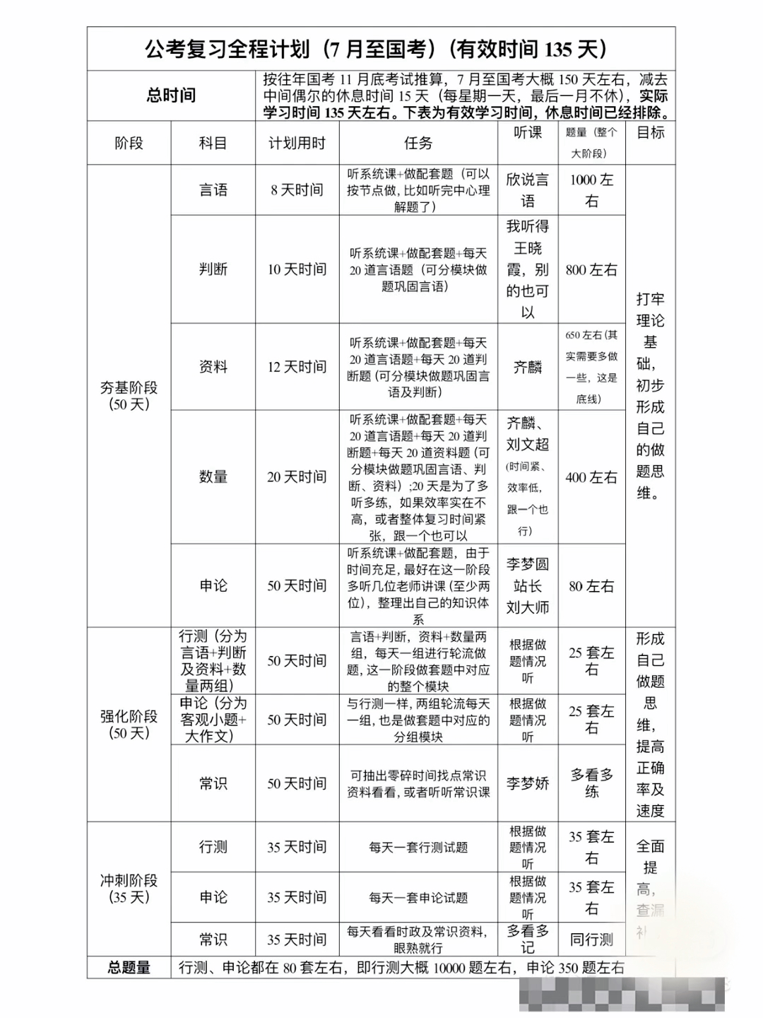 考取公务员的计划与实施策略，成功之路的指南