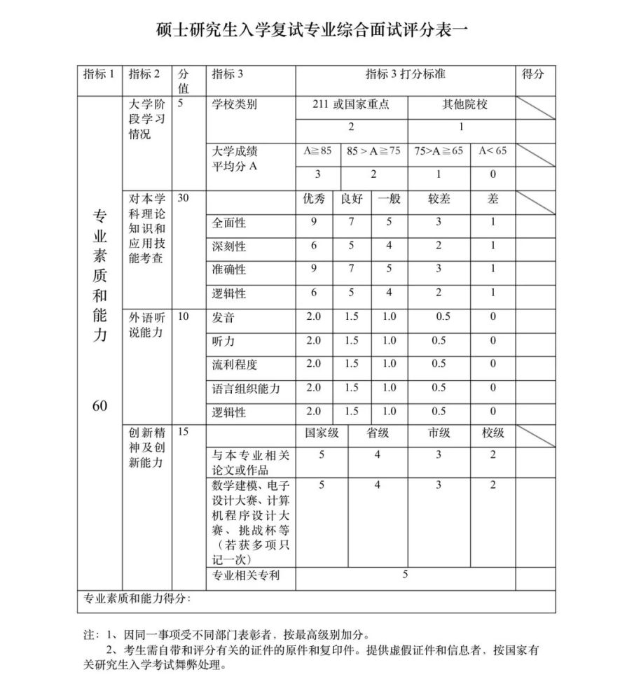 申论评分标准深度解析