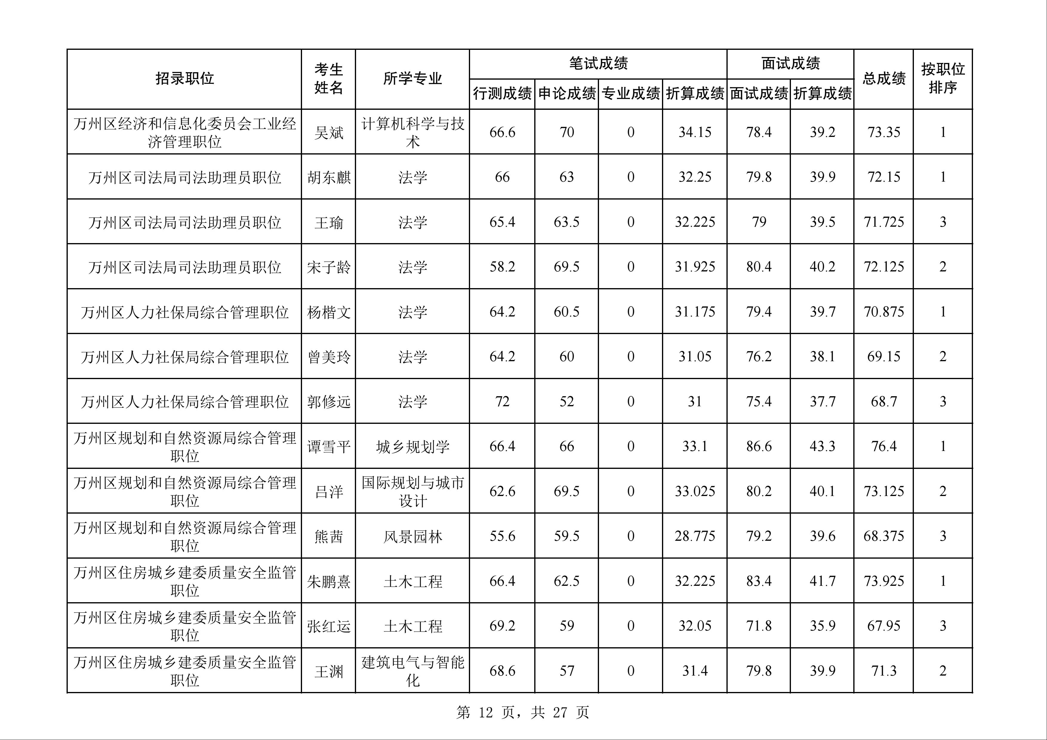 公务员考试总分数解析与探讨