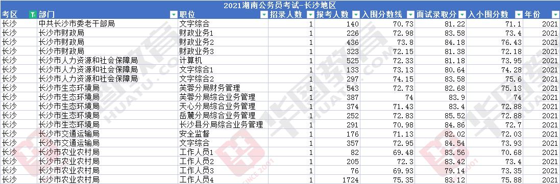 省考公笔试成绩算法解析与探讨